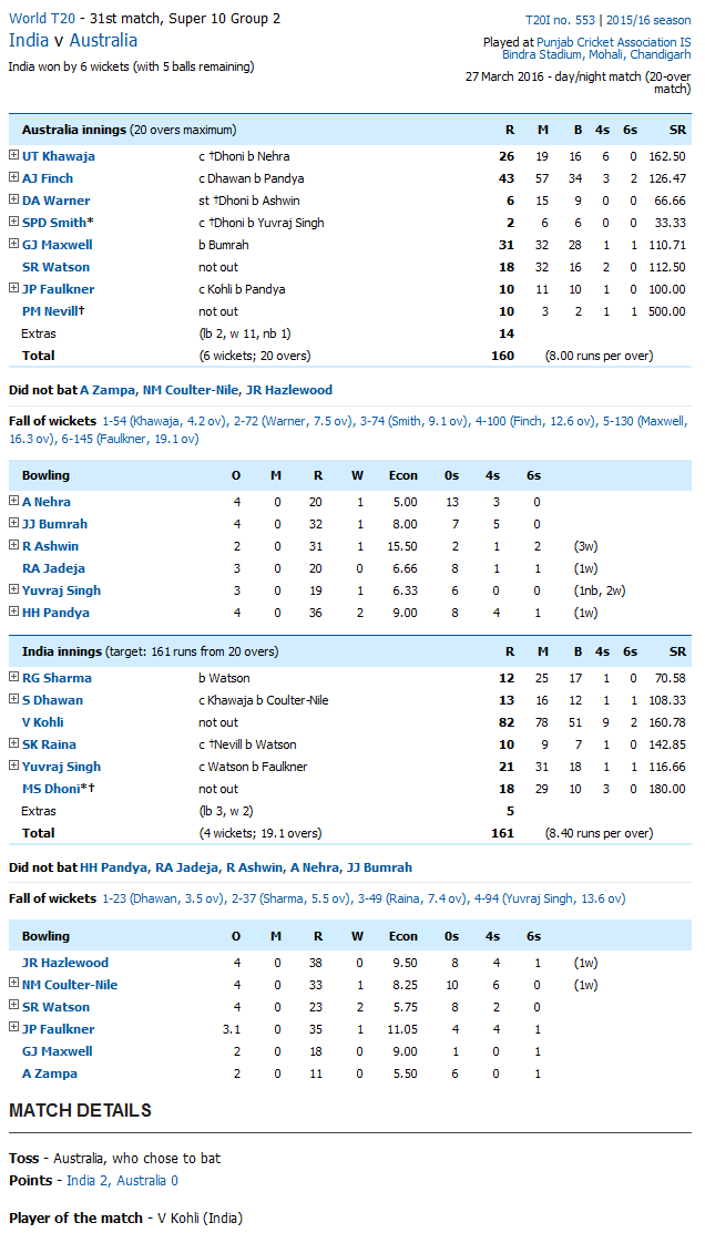 ind vs aus test 2020 scorecard